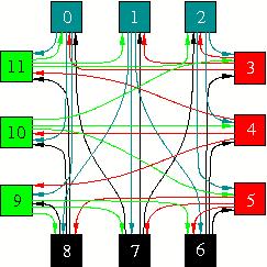 A &Omega; = 2, degree 3 Kautz graph