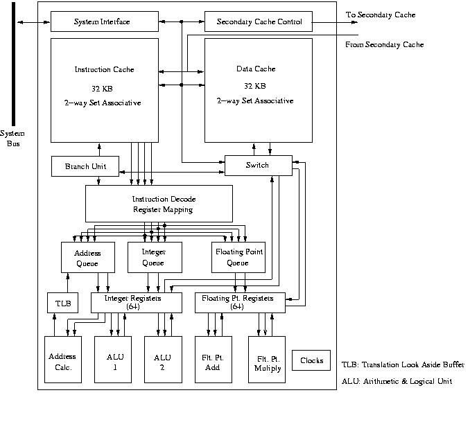 Block diagram of a MIPS processor